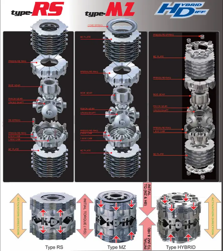 Cusco Mechanical Lsd (1.5-Way) For Toyota Ae91/Ae92/Ep/Cp/Ncp Chassis – Includes Vitz, Starlet, And Corolla Applications 1