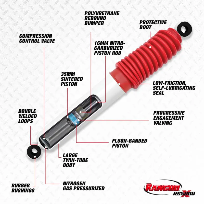 Rancho Rs5000X Rear Shock – Tuned For 2018–2019 Jeep Wrangler 2